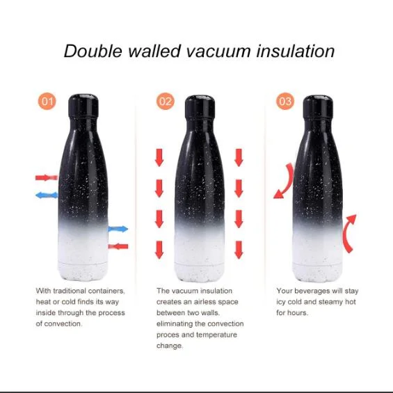 Newest Stainless Steel Water Bottle Double Walled Vacuum Insulated, BPA Free, Reusable Leakproof Water Bottles for Kids Sport